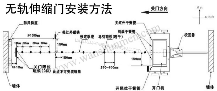 電動(dòng)伸縮門的應(yīng)急辦法，你學(xué)會(huì)了嗎？